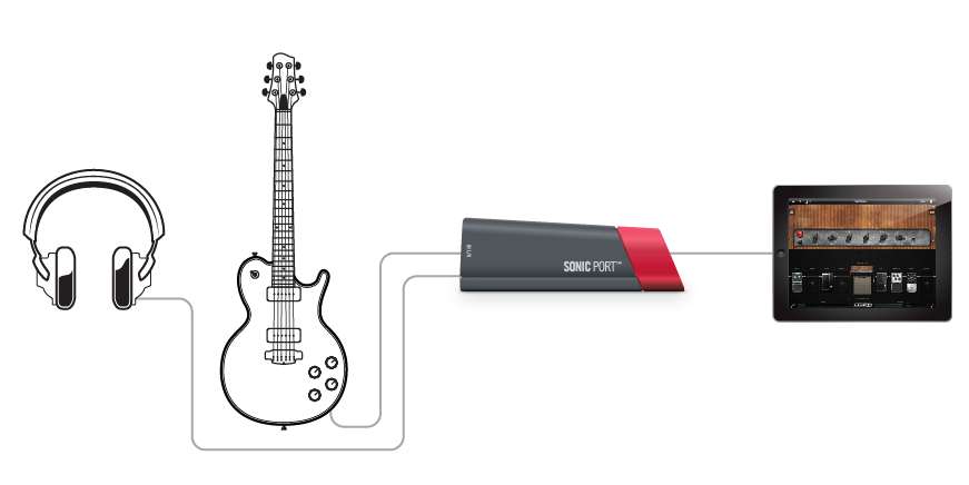 Line 6 Sonic Port