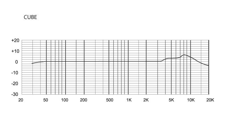 MXL CUBE Mikrofon
