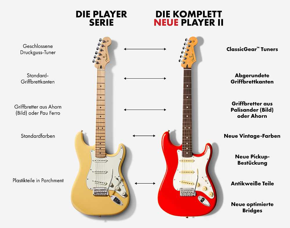 Fender Player II Strat Tele Mustang Bass Jazz 