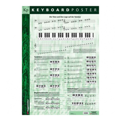 Voggenreiter Keyboard-Poster