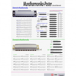 Voggenreiter Mundharmonika Poster