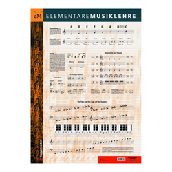 Voggenreiter Musiklehre-Poster
